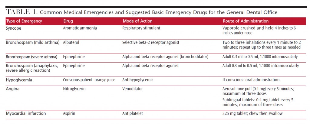 prepare-for-medical-emergencies-table1