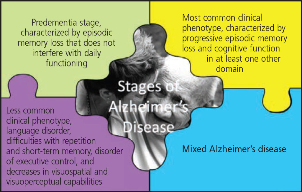 Treating Patients With Alzheimers Disease 1659