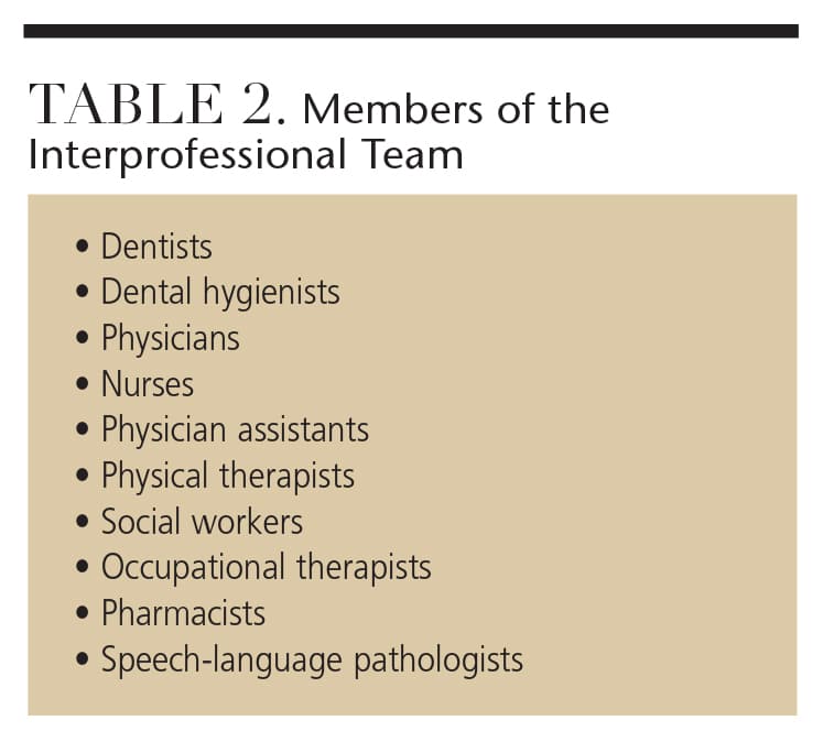 Principles Of Interprofessional Collaboration - Decisions In Dentistry