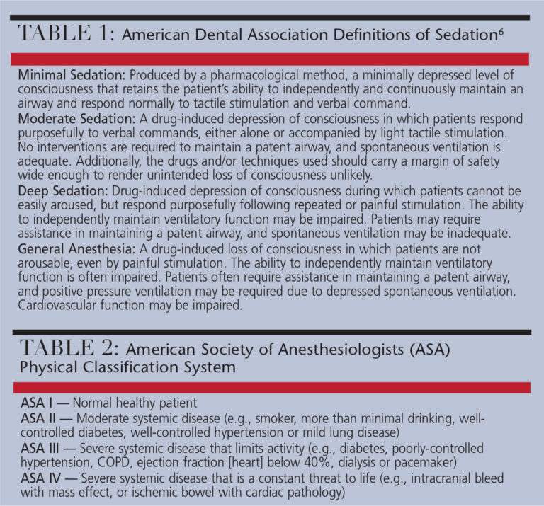 Considerations for Sedation In Dentistry Decisions in Dentistry