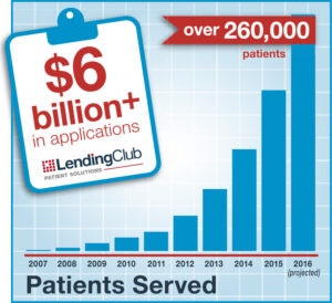 FAQ: Lending Club Patient Solutionis - Decisions in Dentistry