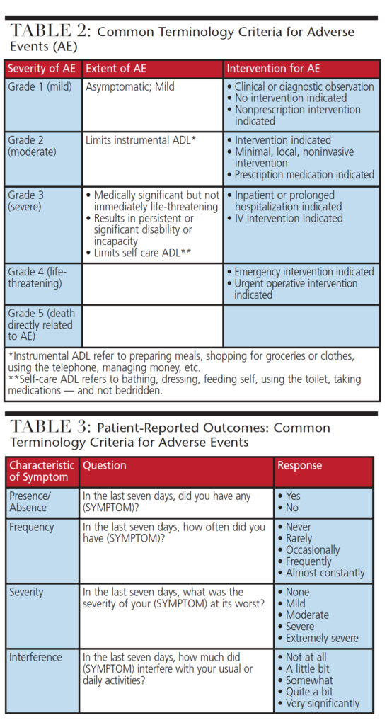 Oral Implications Of Immunotherapy - Decisions In Dentistry