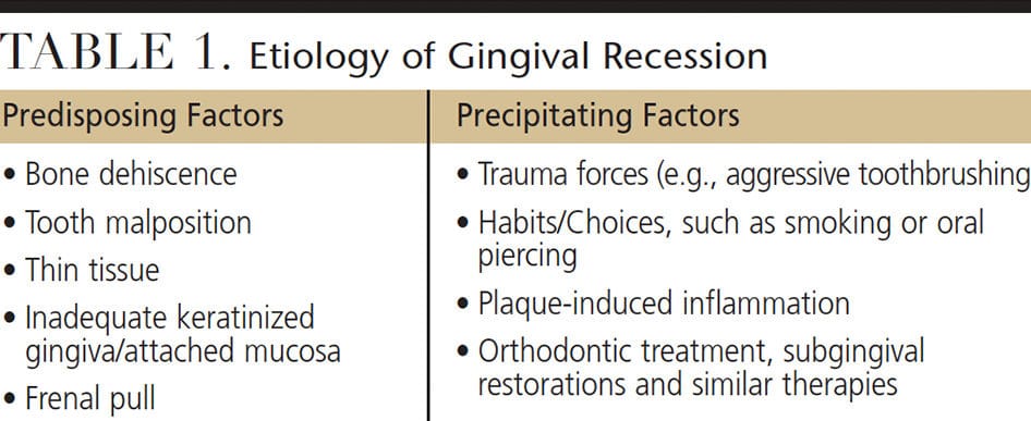 classification des récessions gingivales