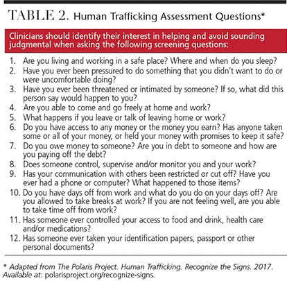 Human Trafficking: Red Flags for Dental Professionals - Decisions in  Dentistry