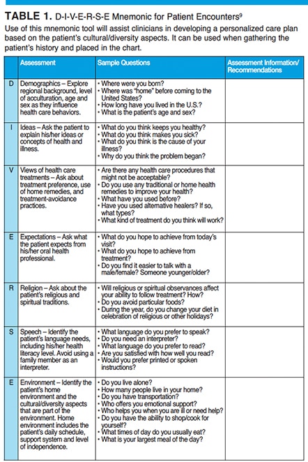 CE Sponsored by Philips—Clinical Strategies for Ethical, Culturally ...