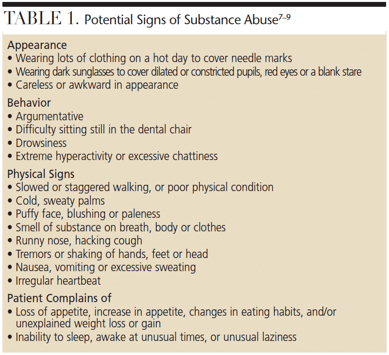 Addict drug signs a of 7 Signs