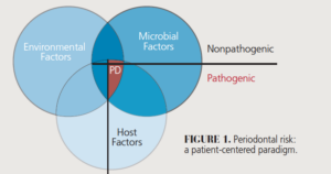 periodontology figure 1