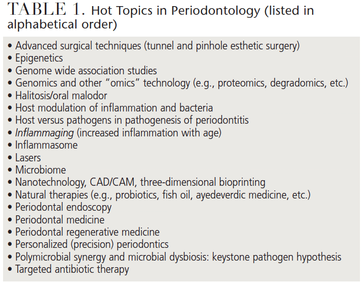 Periodontology Table 1