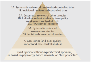 Periodontology Figure 2