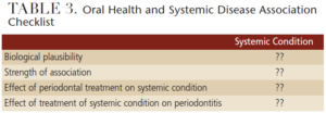 Periodontology Table 3