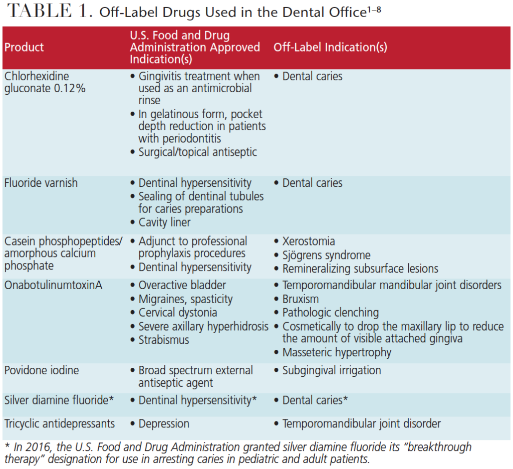 ethical-and-legal-considerations-of-off-label-drug-use