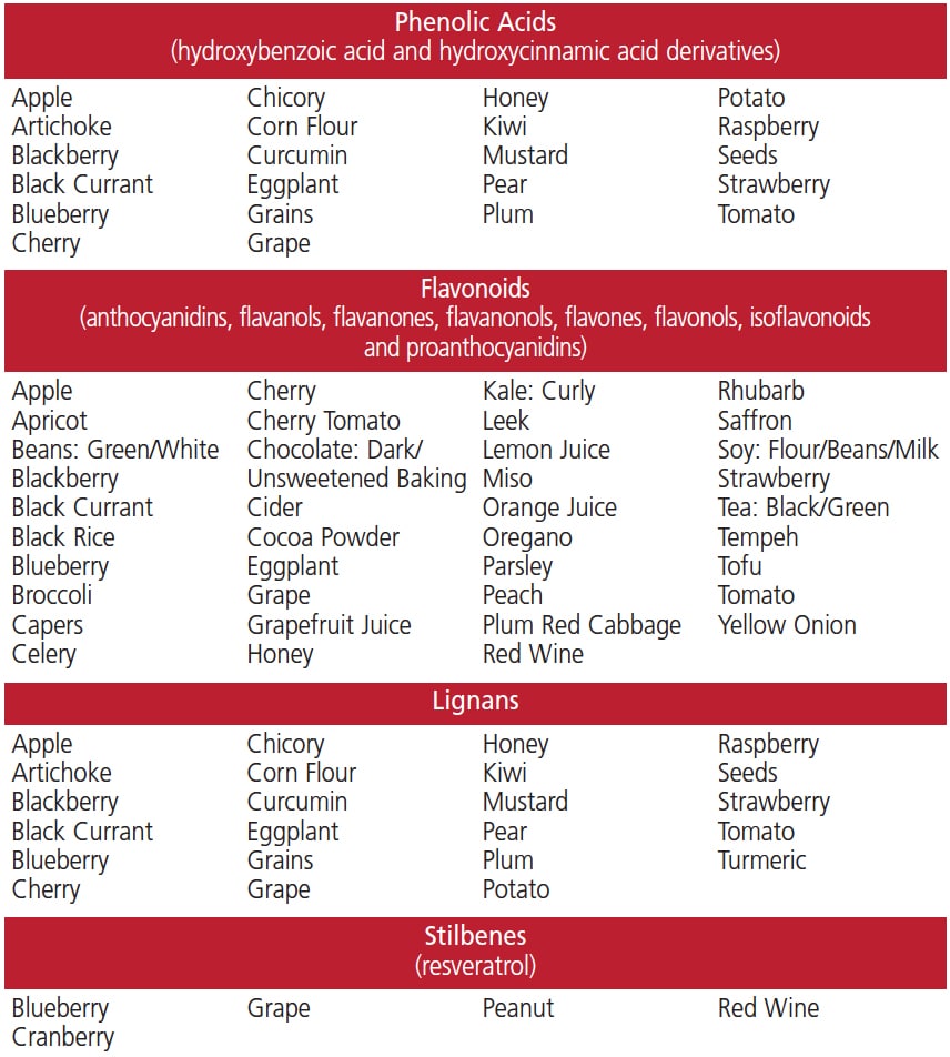 Polyphenols and oral health