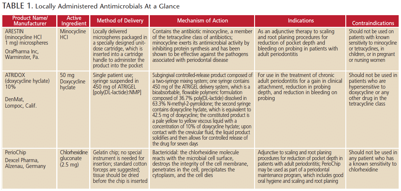 Strategies of cell and cell-free therapies for periodontal