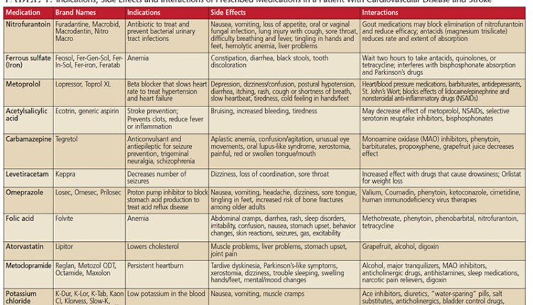 cardiovascular-table