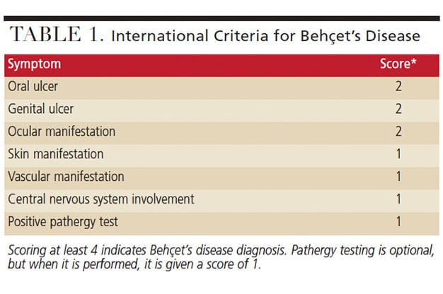 How To Diagnose Behcet S How To Diagnose Beh et s And Intestinal 