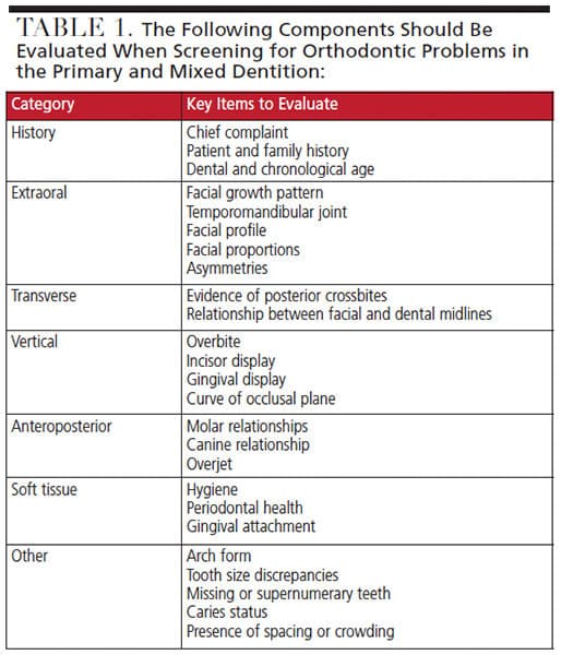 The 2023 Guide to Molar Bands — Pain, Relief, Tips, and FAQs, by York  Orthodontics