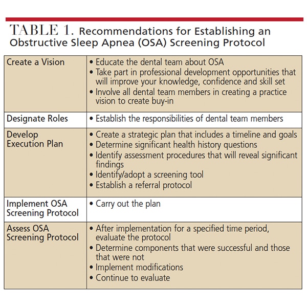 Obstructive Sleep Apnea Diagnostic Criteria