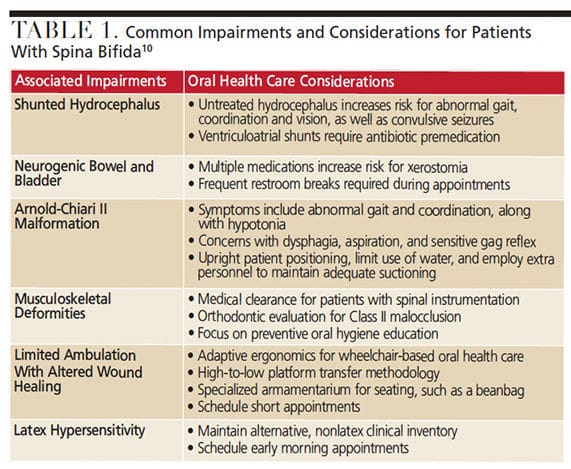 How To Handle A Latex Allergy Emergency In Endodontics