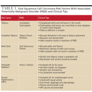 Risk Factors in Oral Cancer Screening - Decisions in Dentistry