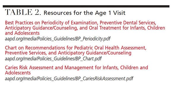 Resources for first dental visit