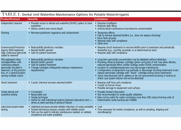 infec-control-table-2