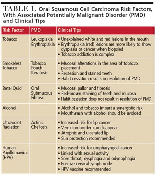 guidelines-for-biopsy-of-oral-mucosal-lesions-decisions-in-dentistry