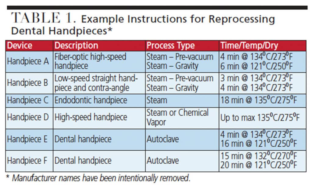 Why Is Sterilization Important in Dentistry?