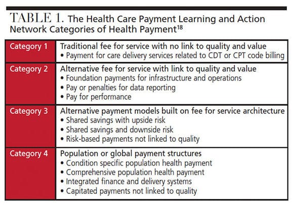 Exploring Alternative Payment Models for Oral Health Care