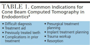CBCT table