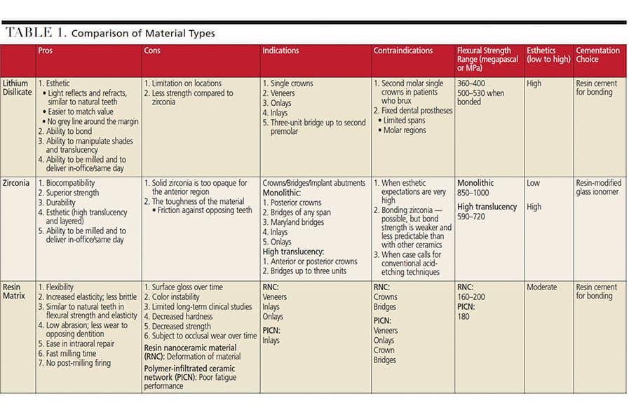 4 Traditional & Advanced Ceramics Differences