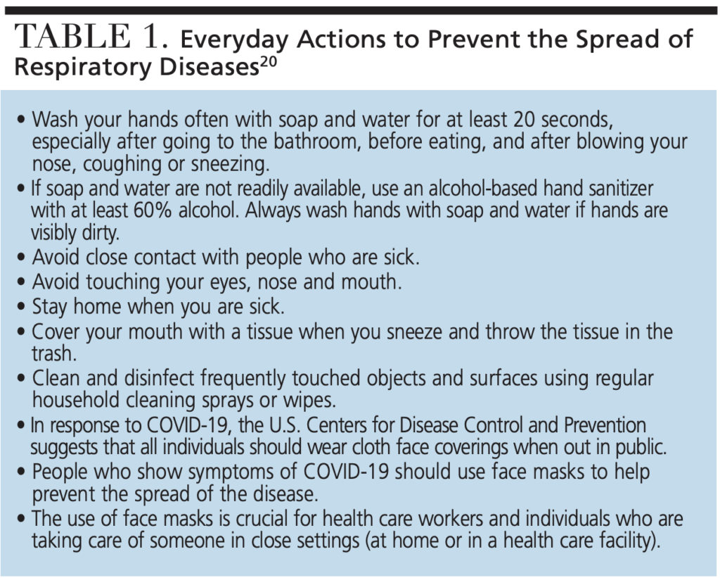 Preventing the spread of respiratory diseases such as COVID-19