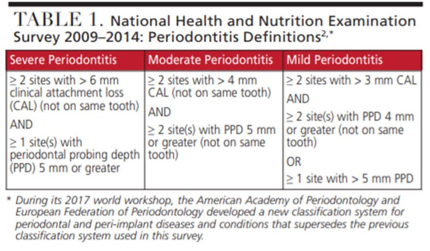 Prevention Over Prevalence: Importance of Interdental Cleaning ...