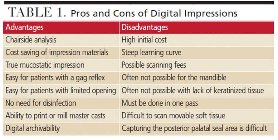 Pros and Cons of Digital Impressions