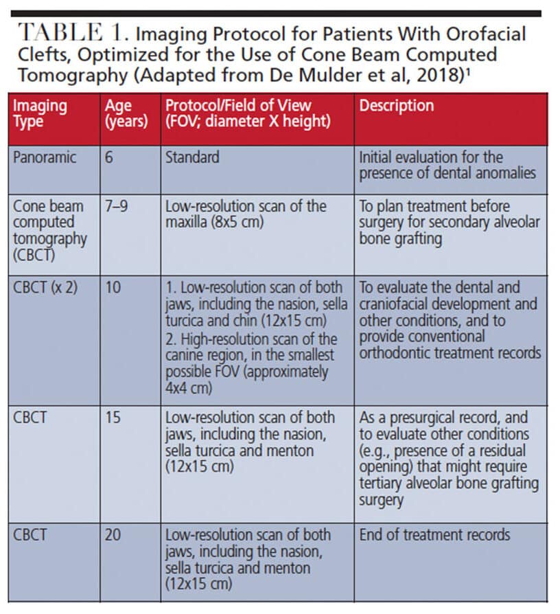 Imaging Protocol for Patients With Orofacial Clefts