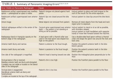 Optimal Panorex Imaging - Decisions in Dentistry