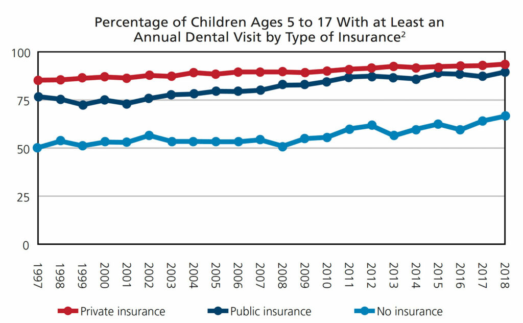 1220 At a glance chart