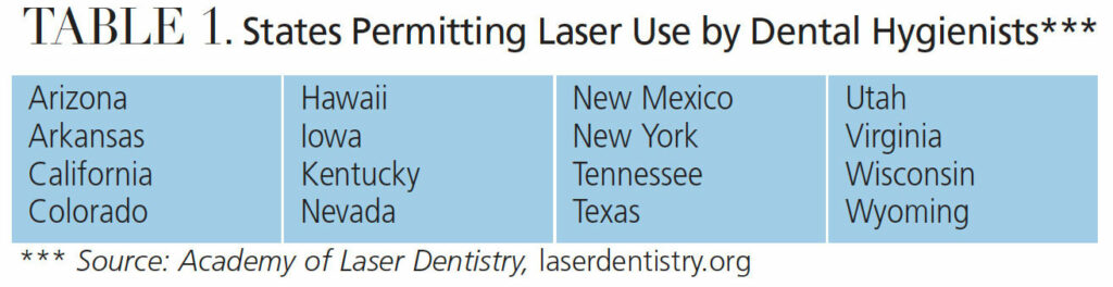 TABLE 1. States Permitting Laser Use by Dental Hygienists***