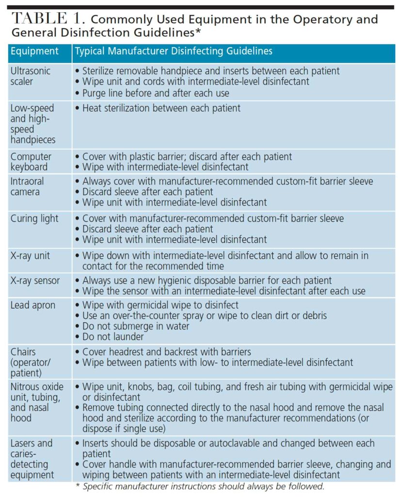 TABLE 1. Commonly Used Equipment in the Operatory and General Disinfection Guidelines*