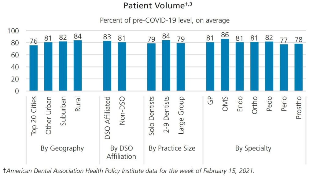 Patient Volume
