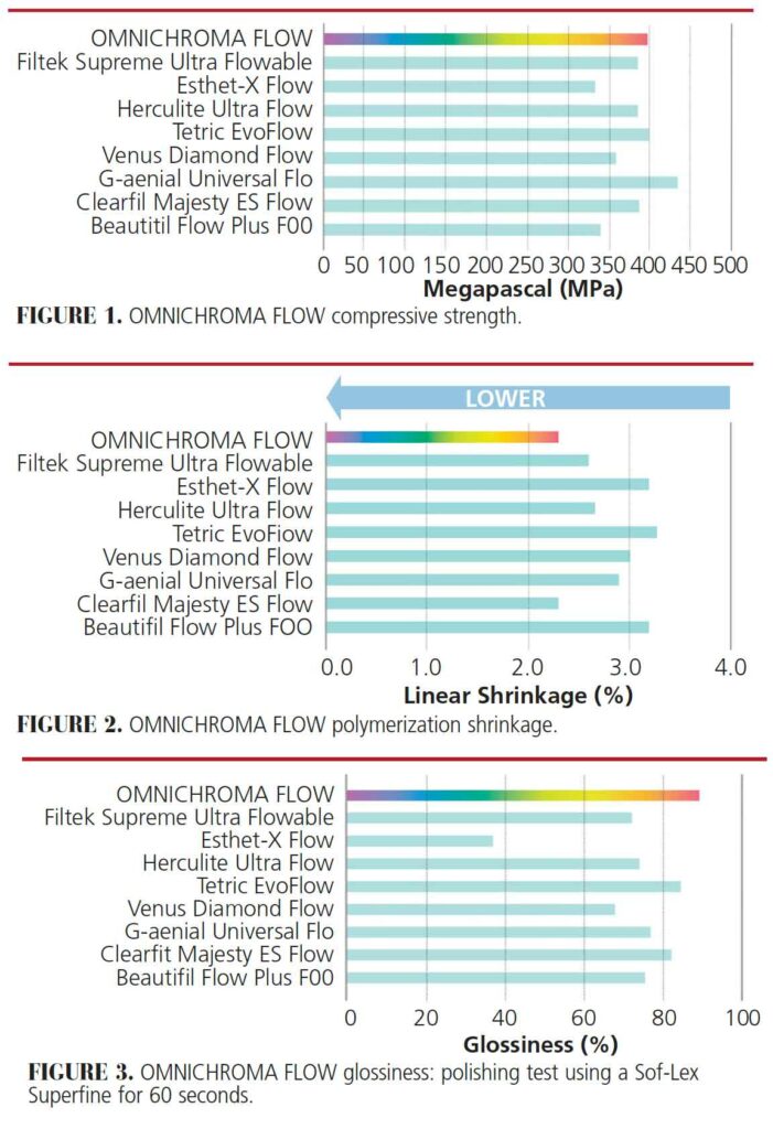 Figures 1-3