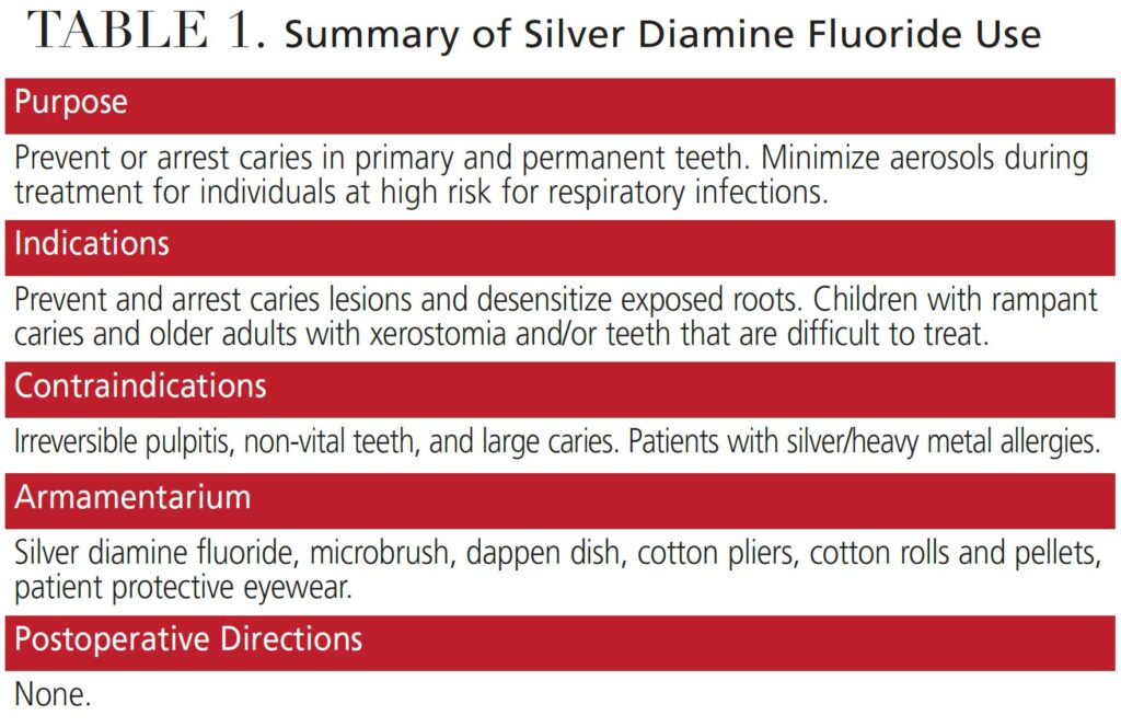 TABLE 1. Summary of Silver Diamine Fluoride Use