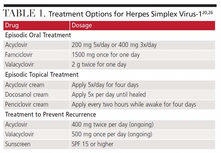 TABLE 1. Treatment Options for Herpes Simplex Virus-1