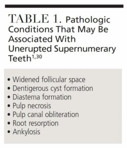 TABLE 1. Pathologic Conditions That May Be Associated With Unerupted Supernumerary Teeth1,30