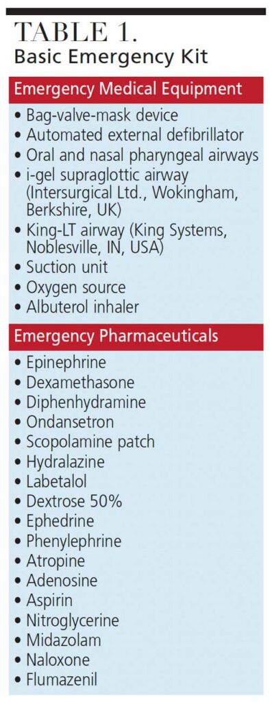 Basic Emergency Kit