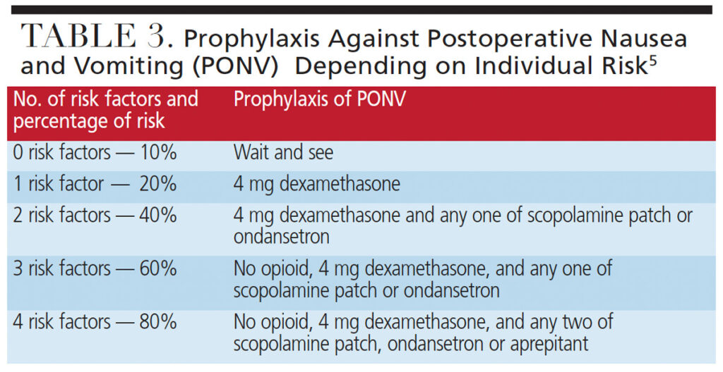 Prophylaxis Against Postoperative Nausea and Vomiting (PONV) Depending on Individual Risk