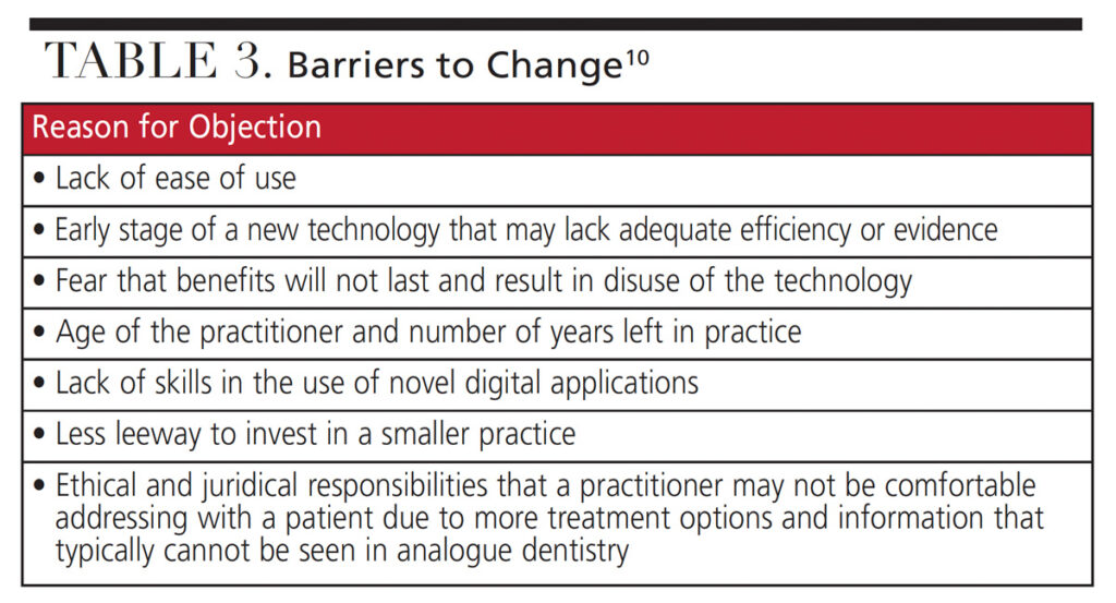 TABLE 3. Barriers to Change