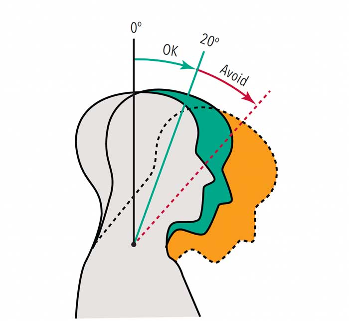 Proper Posture Ergonomic Loupes - MediLoupes