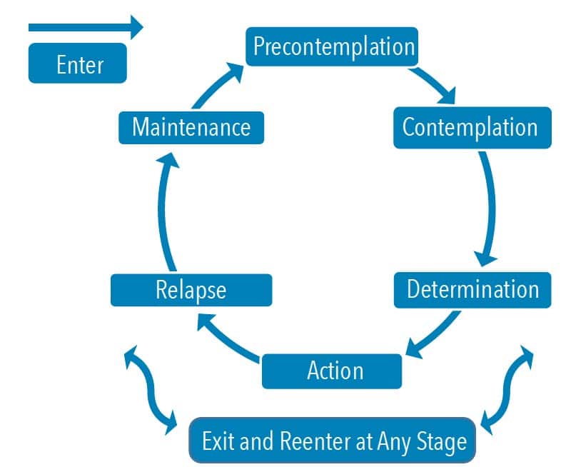 Motivational Interviewing: Dentists’ Role in Patient Behavior Change ...