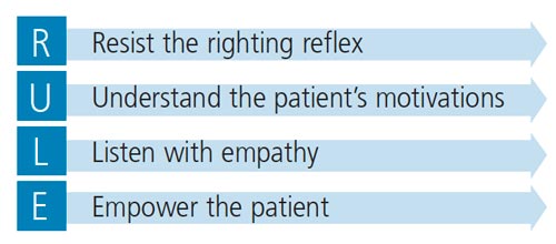 FIGURE 2. Rules of motivational interviewing.