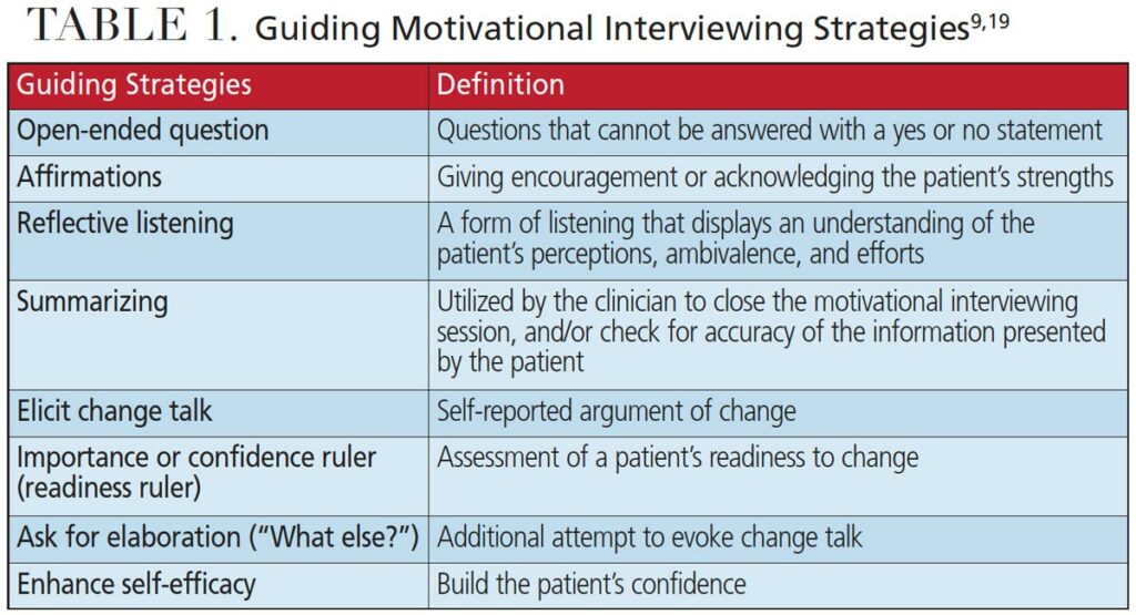 TABLE 1. Guiding Motivational Interviewing Strategies